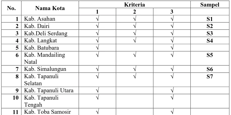 Tabel 3.1 Daftar Nama Sampel Penelitian 