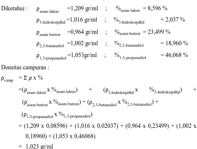 Tabel L2.2 Hasil Perhitungan Konsentrasi 1,3-Propanadiol dari Fermentasi  