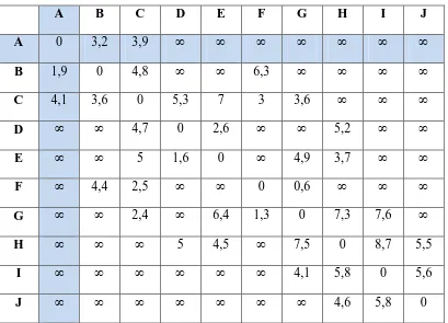 Tabel 4.2 Matriks R0 