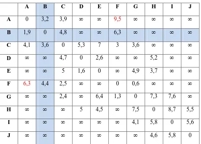 Tabel 4.3 Matriks R1 