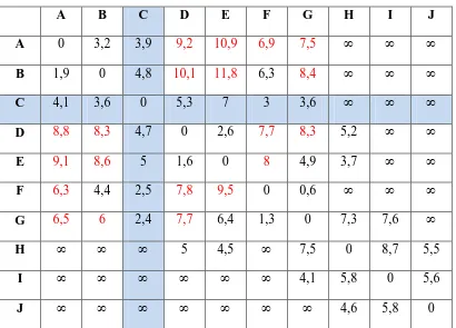 Tabel 4.4 Matriks R2 