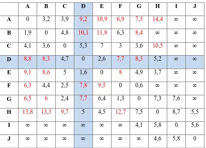 Tabel 4.5 Matriks R3 