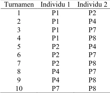 Tabel 3.3 Jadwal Turnamen Iterasi 1 