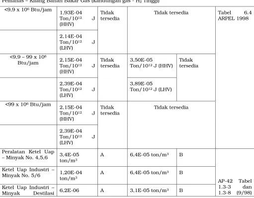 Tabel 6.4 