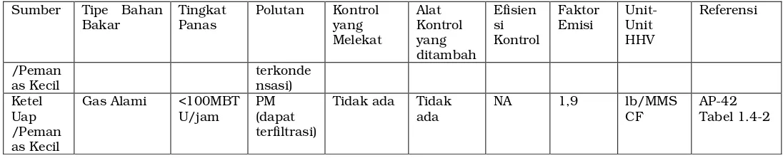 Tabel 1.4-2 
