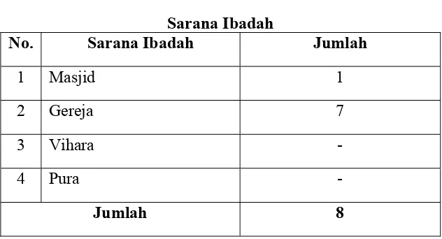 Tabel 9 Sarana Ibadah 