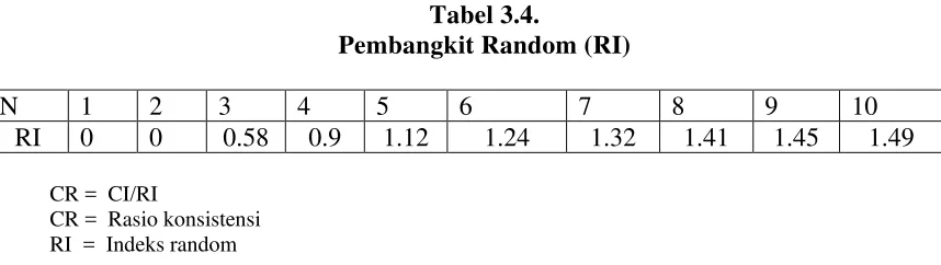 Tabel 3.4. 