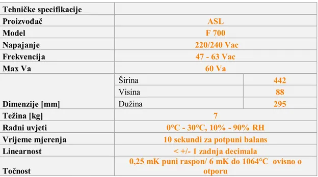 Tablica 7: Specifikacije komponente EOMOS03/03 – otpornički most