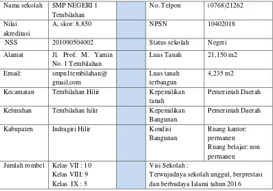 Tabel: 3. 1 