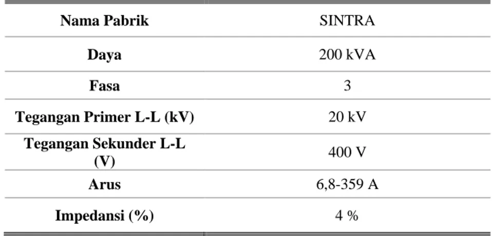 Tabel 1. Data Trafo Distribusi 200 kVA 