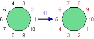 Gambar 5. Visualisasi sebuah elemen grup simetri segi-10 (  D10 ) 