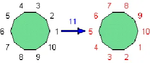 Gambar 5. Visualisasi sebuah elemen grup simetri segi-10 (  D10 ) 