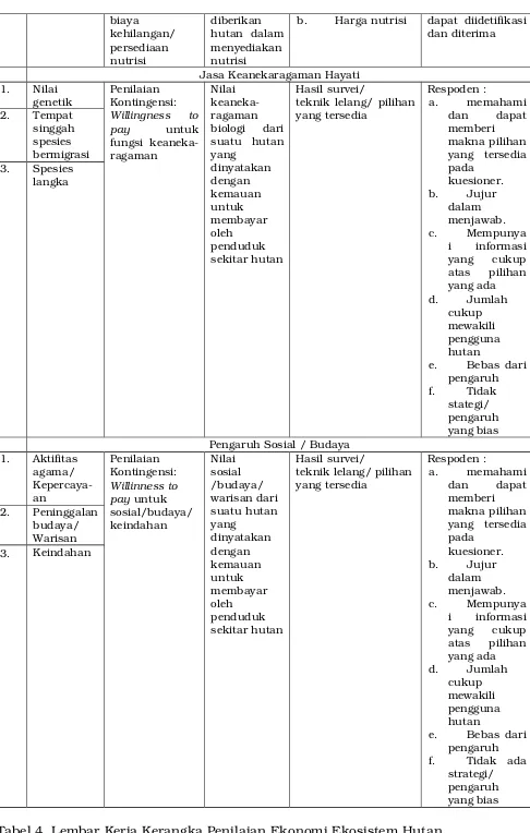 Tabel 4. Lembar Kerja Kerangka Penilaian Ekonomi Ekosistem Hutan  