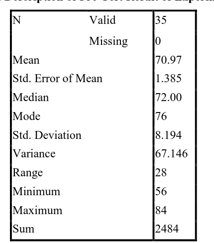 Table 2. Data Description of Pre-test Result of Controlled Class 