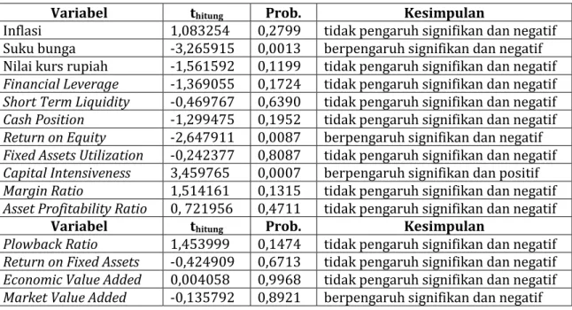 Tabel 3. Uji t Cap G 