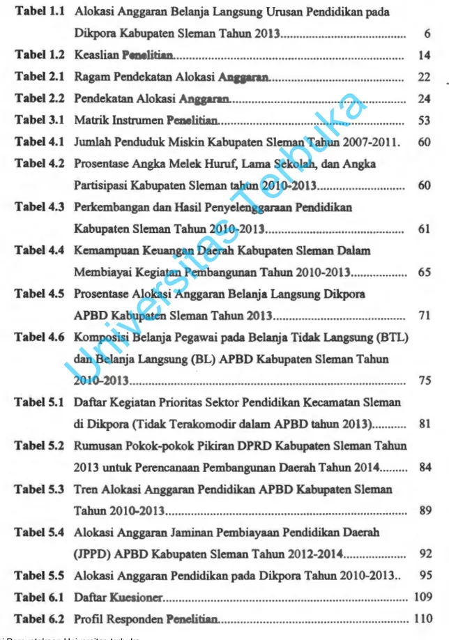 Tabel 5.3  Tren Alokasi Anggaran Pendidikan APBD Kabupaten Sleman 