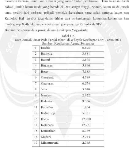 Tabel 1.2. Data Jumlah Umat Pada Paroki tahun  di Wilayah Kevikepan DIY Tahun 2011 