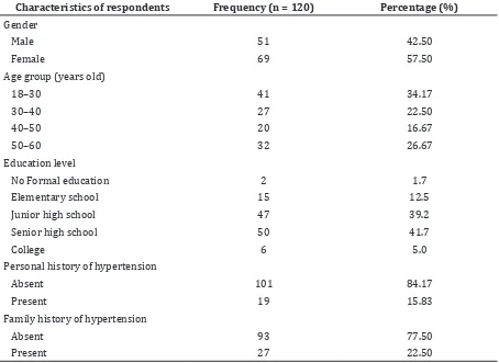 Table 1 The Distribution of The Study Group According to Various Demographic and Medical   Characteristics of Respondents
