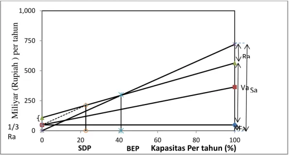 Gambar 2. Analisis Ekonomi 