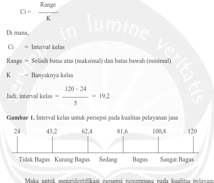 Gambar 1. Interval kelas untuk persepsi pada kualitas pelayanan jasa 