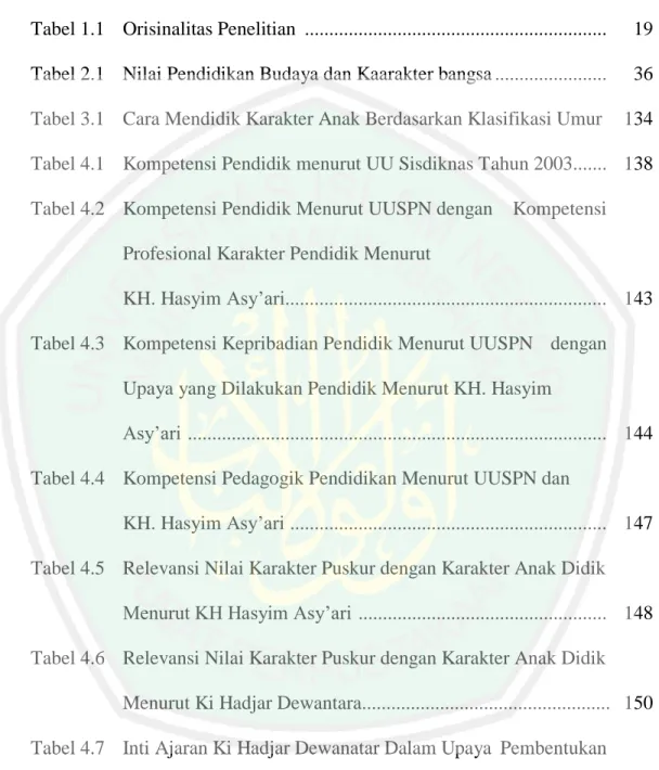 Tabel 1.1   Orisinalitas Penelitian  .............................................................