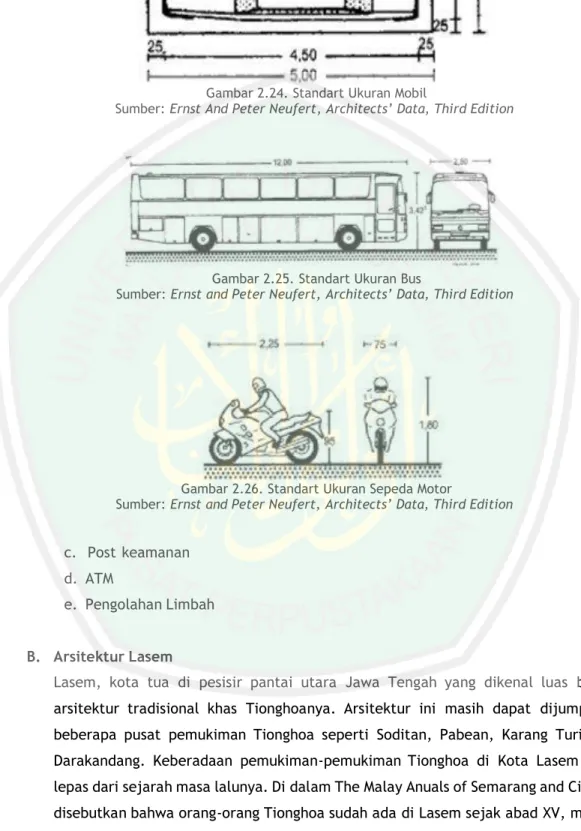 Gambar 2.25. Standart Ukuran Bus 
