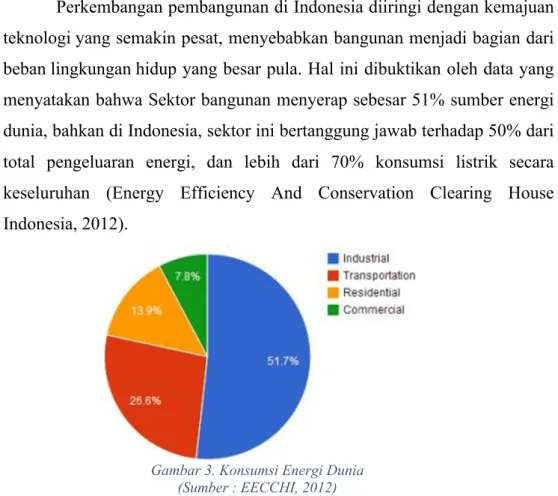 Gambar 3. Konsumsi Energi Dunia  (Sumber : EECCHI, 2012) 