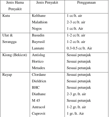 Tabel 1.2 Jenis Obat Pemberantas Hama Atau Penyakit 