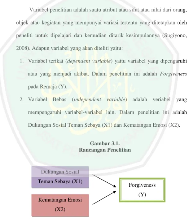 Gambar 3.1.  Rancangan Penelitian  Dukungan Sosial  Teman Sebaya (X1)  Forgiveness  (Y)  Kematangan Emosi  (X2) 