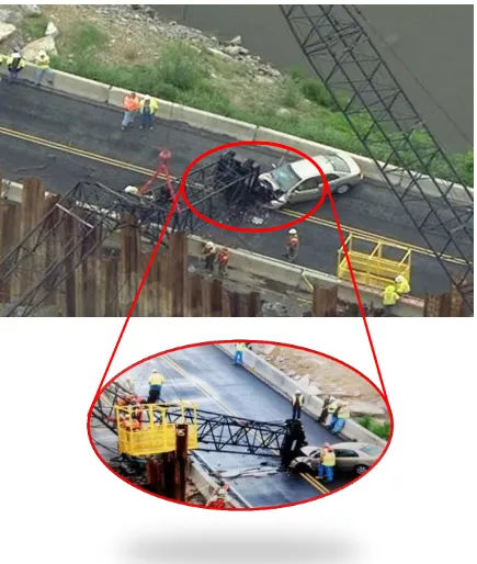 Figure 1.2: The overview of crane accident. 