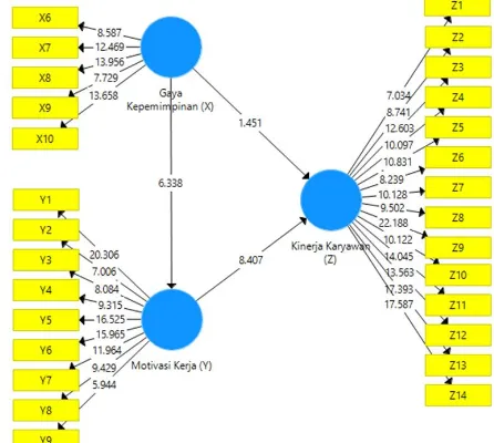 Tabel 11. Path Coefficient (Original Sample)Deviation, Mean, dan T-Statistics Hubungan Antar OriginSampl