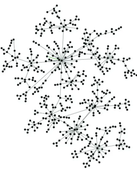 Fig. 1UNCORRECTED PROOF An example of a network with 500 nodes with linksdistributed as a power law