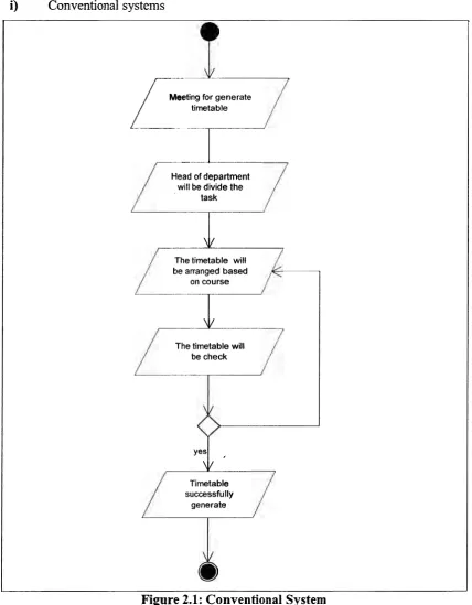 Figure 2.1: Conventional System 