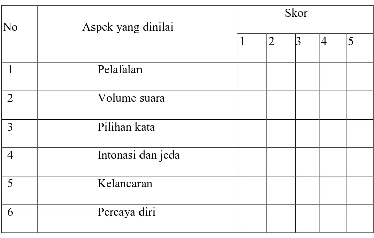 Tabel 3. Kisi-kisi skor penilaian keterampilan berbicara 
