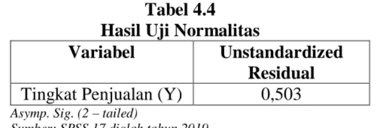 Tabel 4.4  Hasil Uji Normalitas 