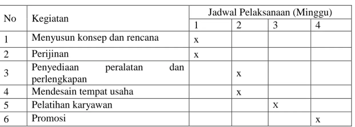 Tabel 7 Inventariskantor Oreo Fried 
