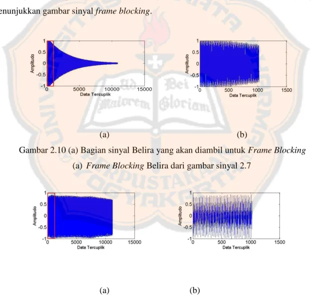 Gambar 2.10 (a) Bagian sinyal Belira yang akan diambil untuk Frame Blocking  (a)  Frame Blocking Belira dari gambar sinyal 2.7 