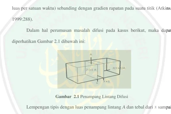 Gambar  2.1 Penampang Lintang Difusi 