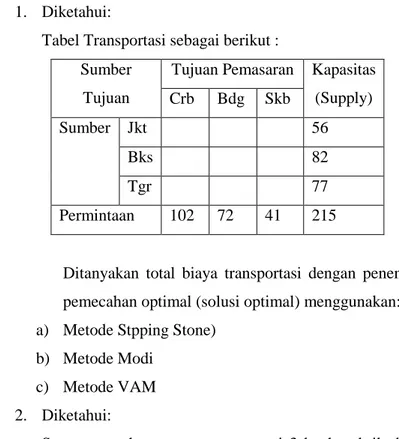 Tabel Transportasi sebagai berikut :  Sumber 