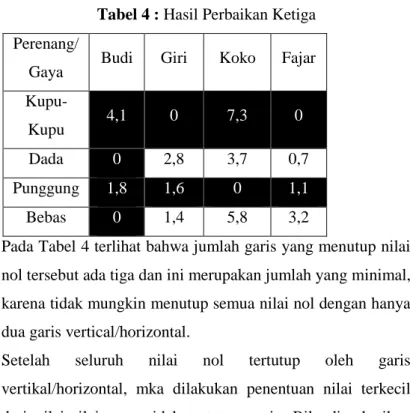 Tabel 4 : Hasil Perbaikan Ketiga  Perenang/ 