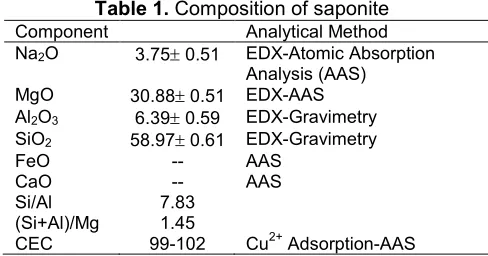 Table 1. Composition of saponite