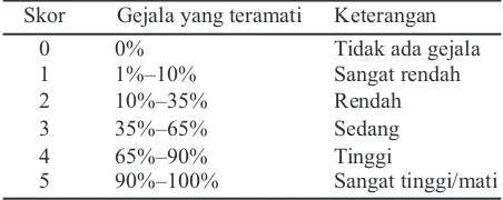 Tabel 1. Indeks skor uji sifat ketahanan melon kultivarMG3 terhadap infeksi KGMMV (Normanet al., 1997)