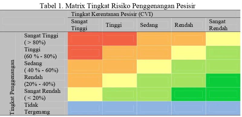 Tabel 1. Matrix Tingkat Risiko Penggenangan Pesisir 