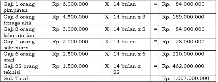 Tabel 4.7 Baku Mutu Air LimbahBerdasarkan Keputusan Menteri Negara Lingkungan Hidup Nomor: