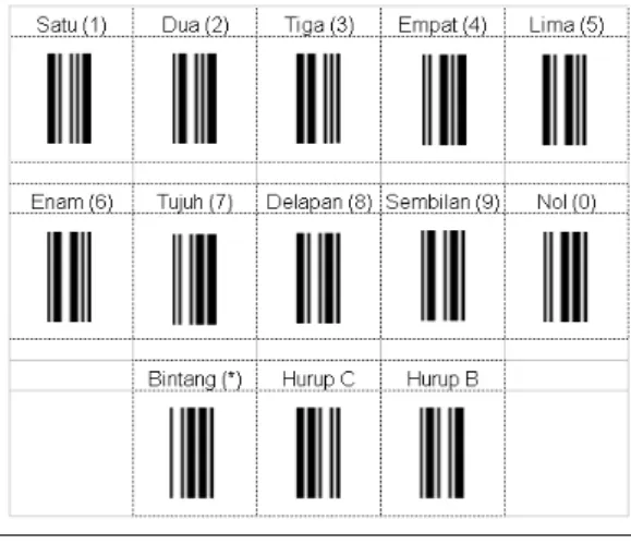 Tabel 1. Daftar Barcode yang digunakan dalam program 