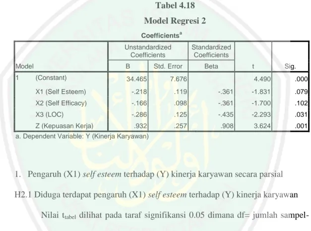 Tabel 4.18  Model Regresi 2  Coefficients a Model  Unstandardized Coefficients  Standardized Coefficients  t  Sig