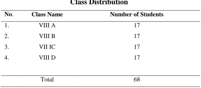 Table 1  Class Distribution 