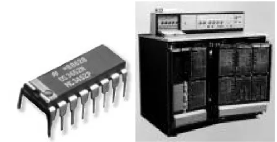 Gambar 2.8. Teknologi IC    Gambar 2.9. Komputer IBM-360 