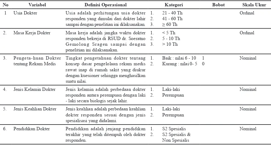 Tabel 1. Definisi Operasional