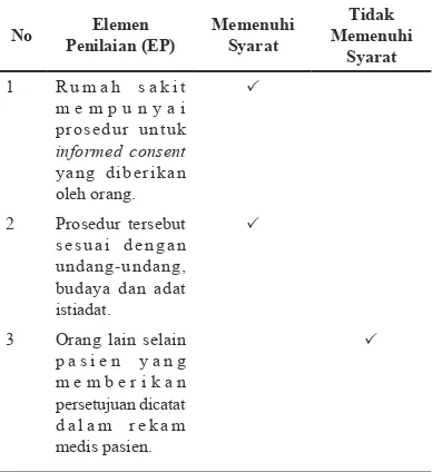 Tabel 10 Hasil Analisis Standar Penilaian HPK.6.2